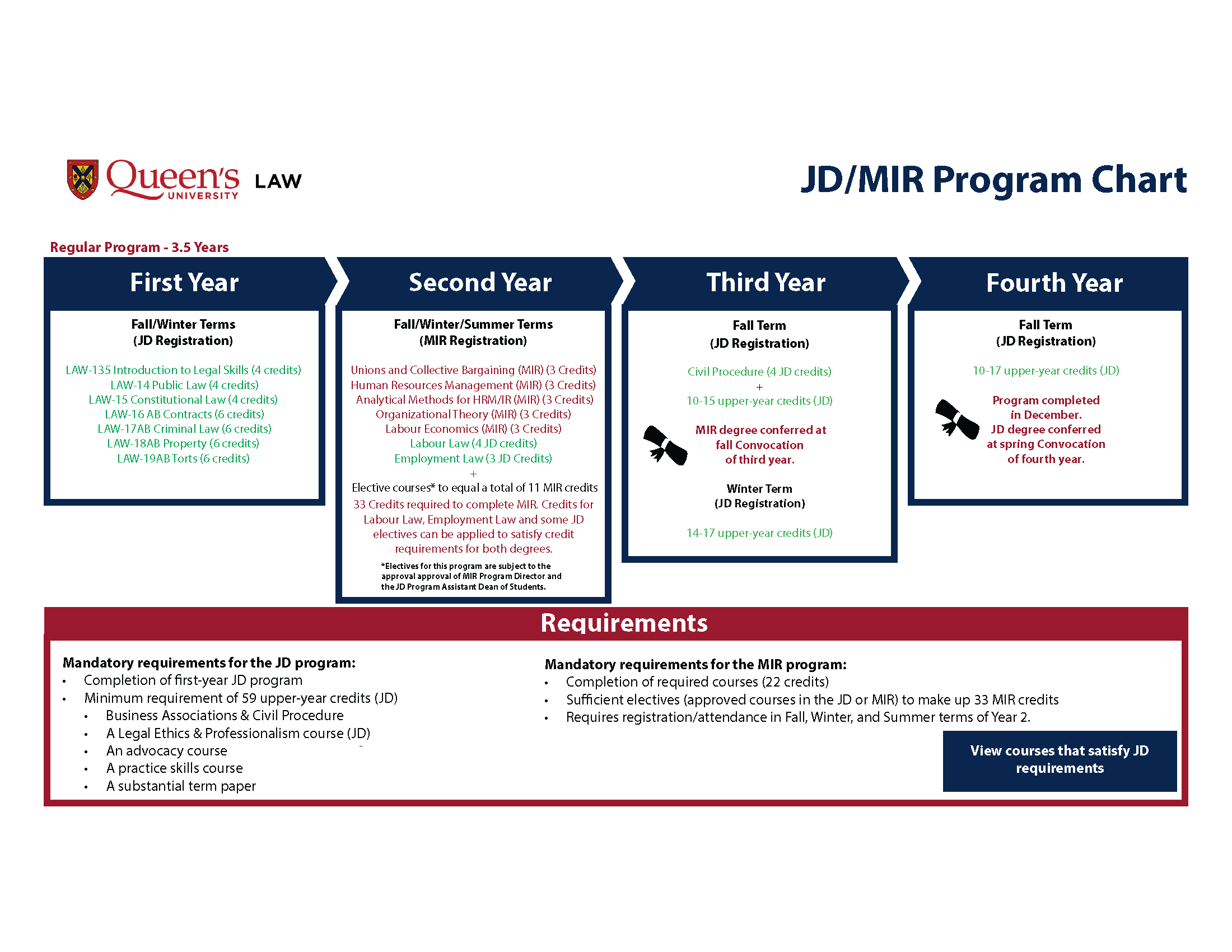 JD-MIR Program