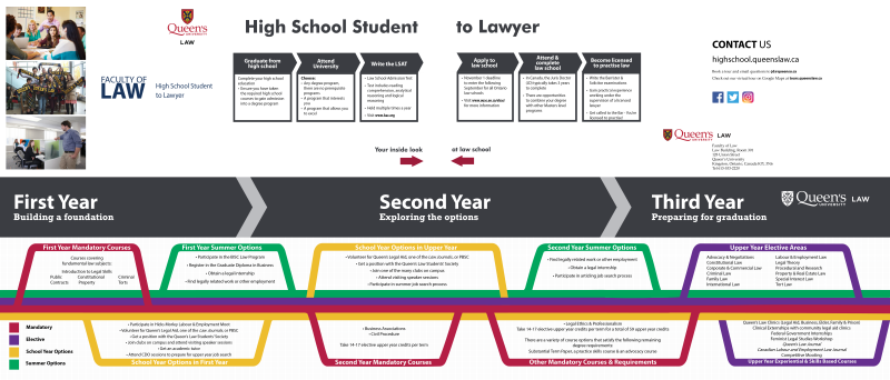 high school to lawyer