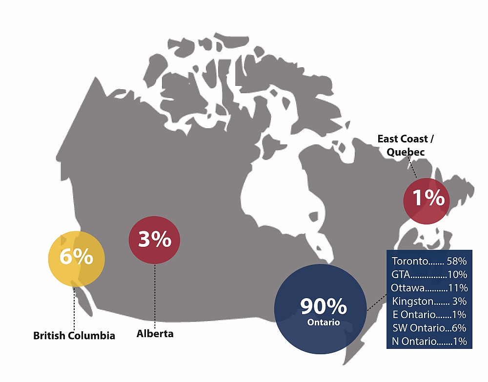 CDOWhereArticling2018_1000px.jpg