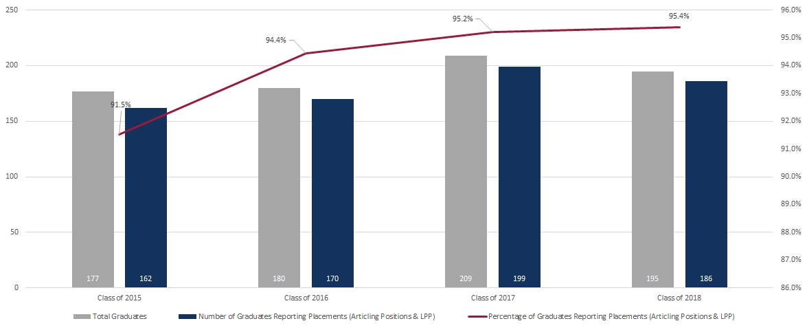 EmploymentStatsCharts2018.jpg