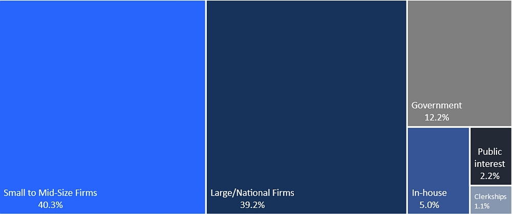 Employment_by_Type2018.jpg