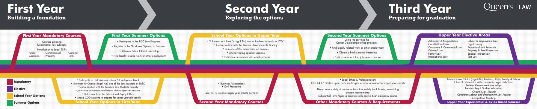 Program Roadmap