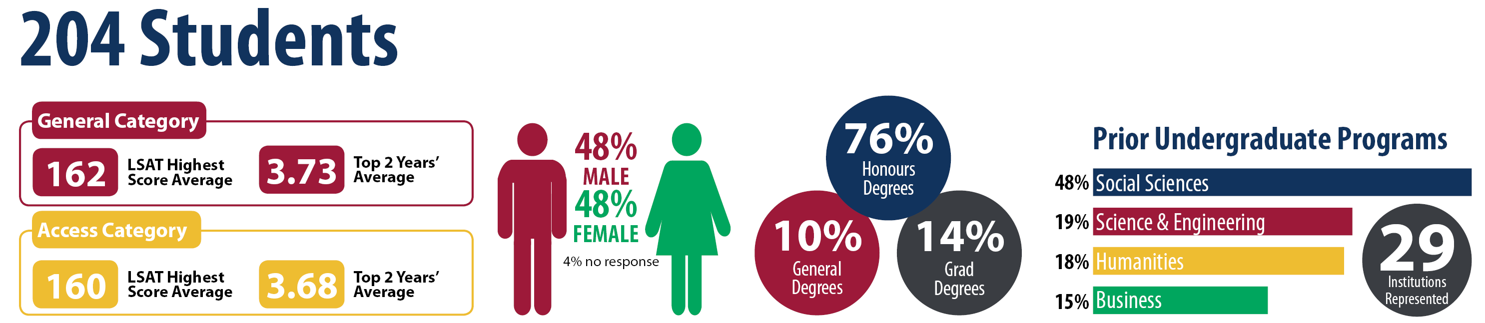 Class Profile | Queen's Law