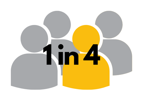 Language other than french or english