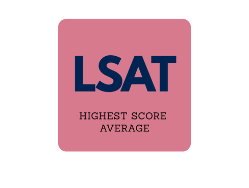 LSAT Scores 2025 Class
