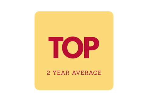 Top 2 year average