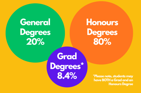 Other Programs 2025 Class