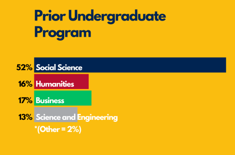 Undergrad Programs 2025